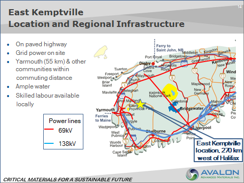 East Kemptville Project - Location and Regional Infrastructure