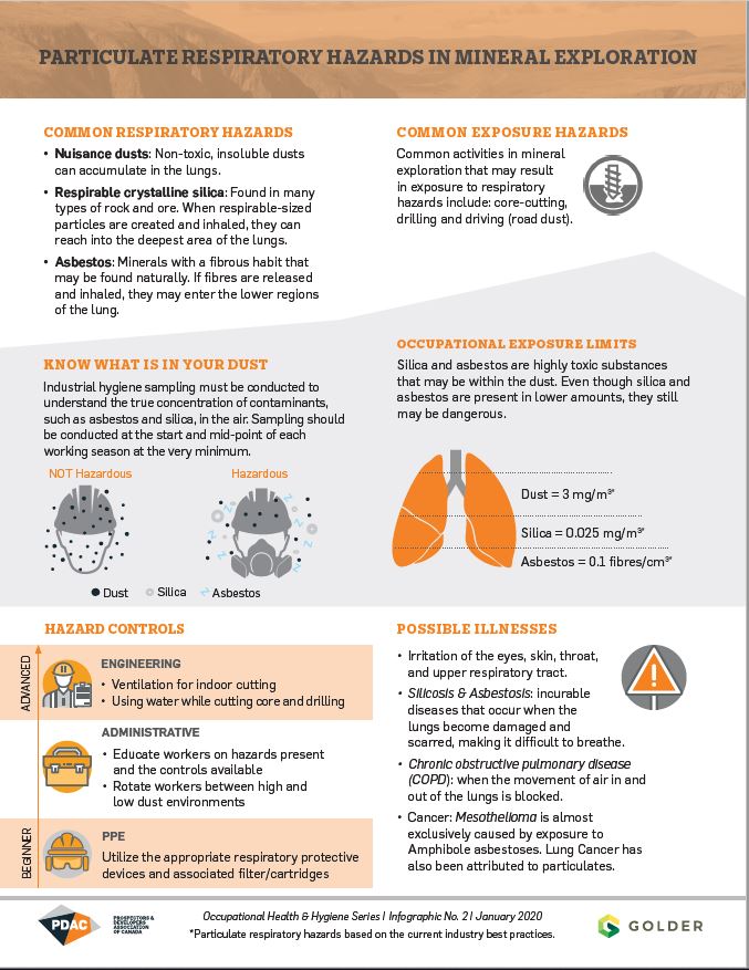 Health and Safety Infographic