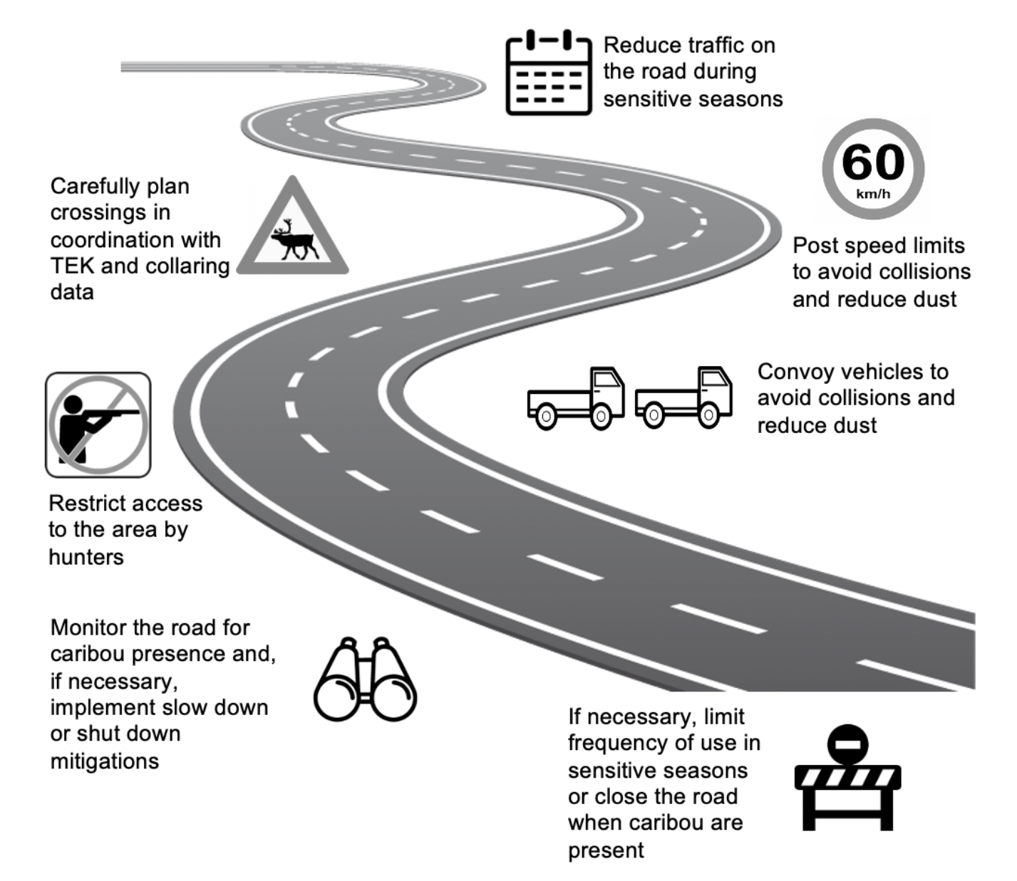 Access Road Mitigations