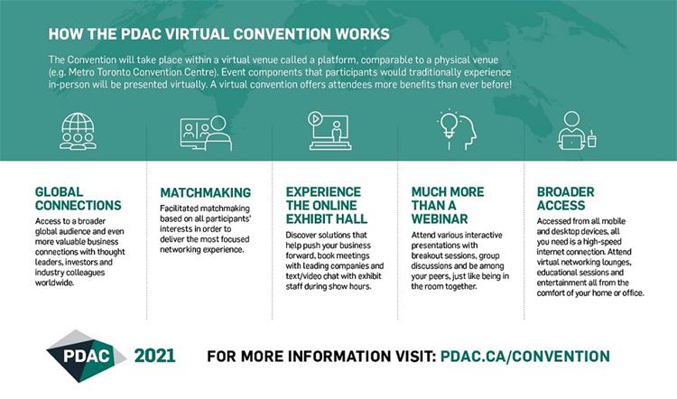 PDAC_2021_Convention_goes_virtual (1)