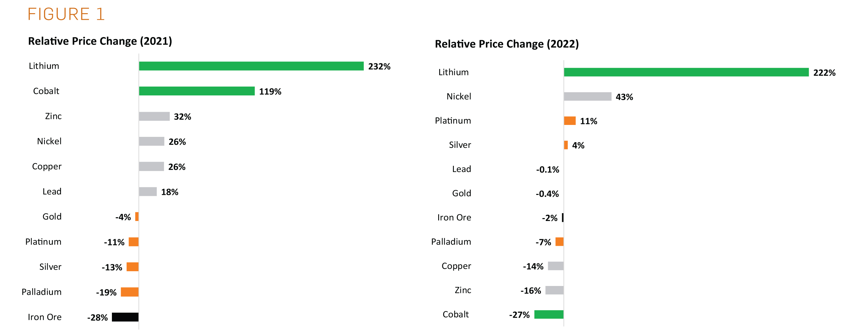 Mineral-Finance-Web-Charts-2023-FIGURE-1